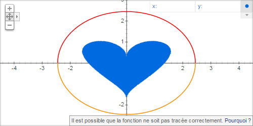 le coeur sur google